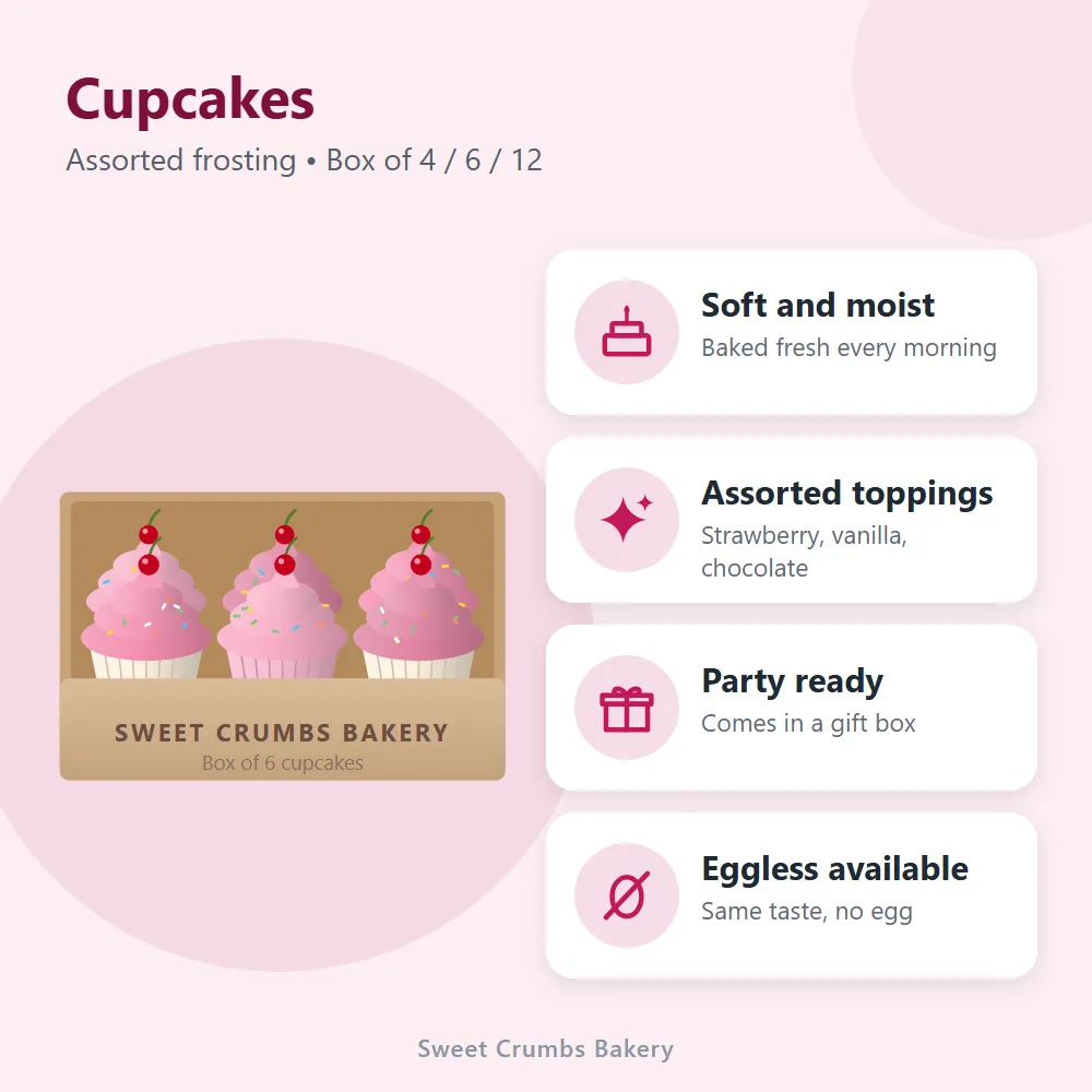 Cupcakes: features