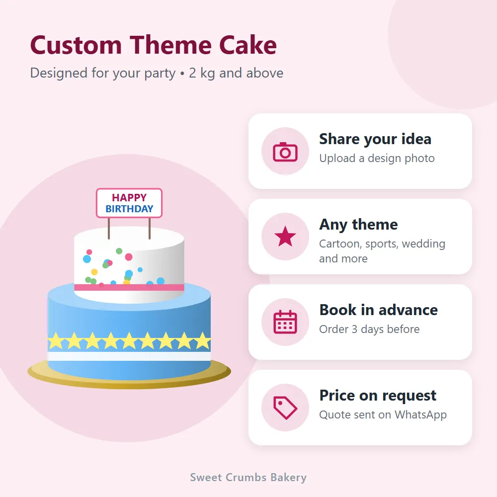 Custom Theme Cake: features