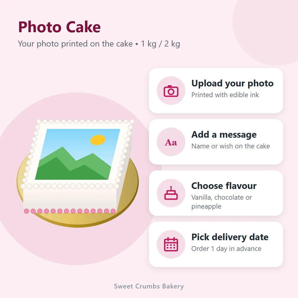 Photo Cake: features