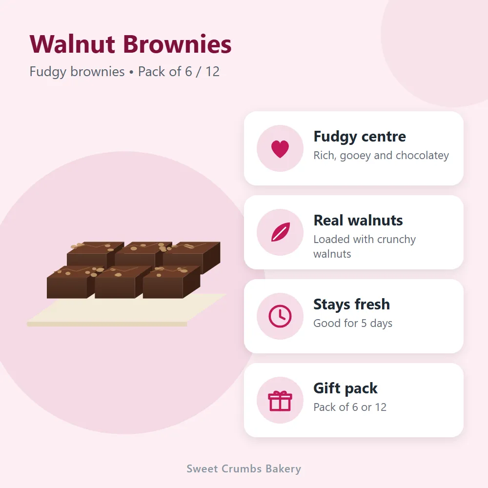 Walnut Brownies: features