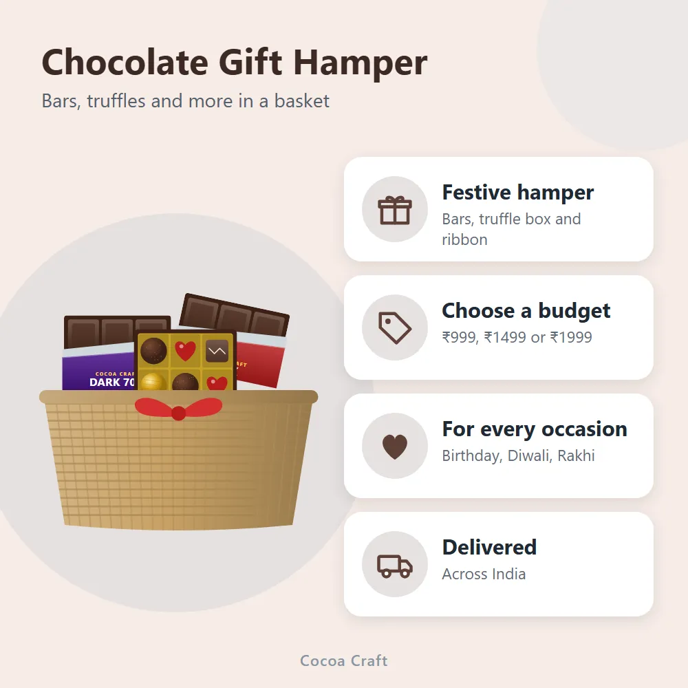 Chocolate Gift Hamper: features