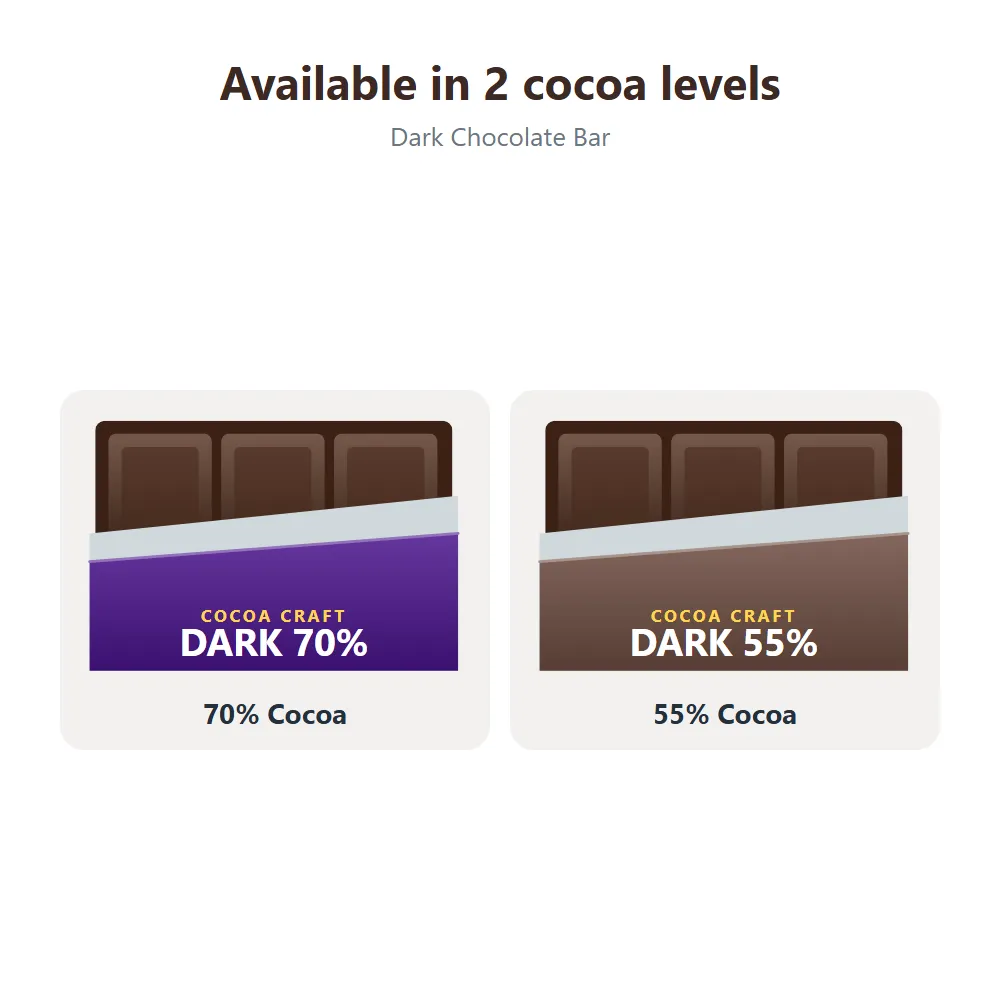 Dark Chocolate Bar: all options