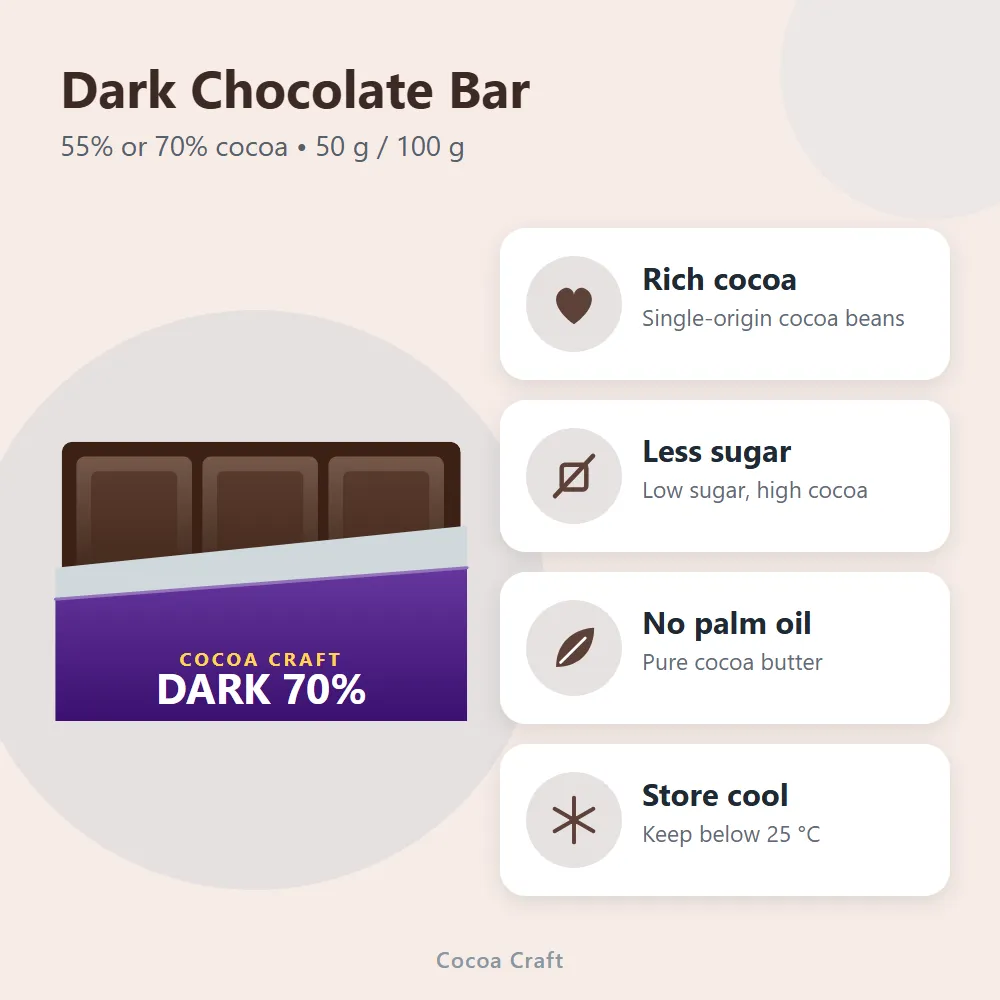 Dark Chocolate Bar: features