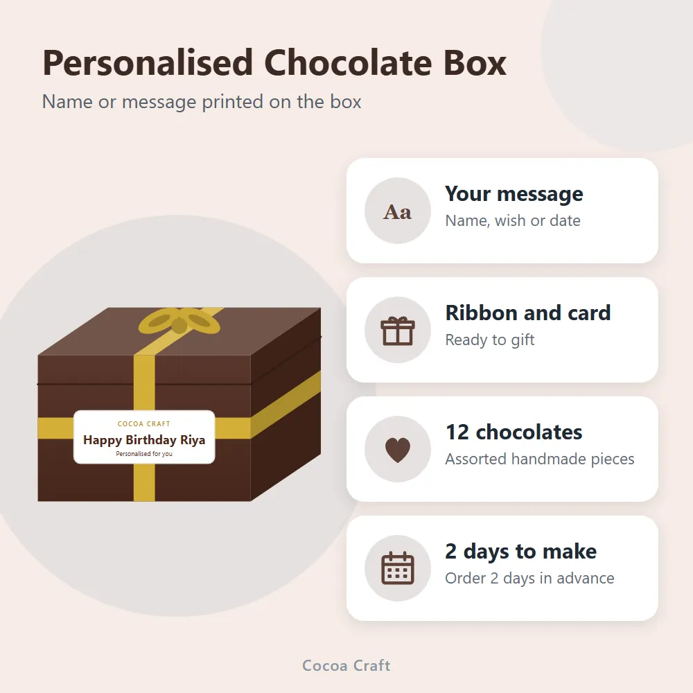 Personalised Chocolate Box: features