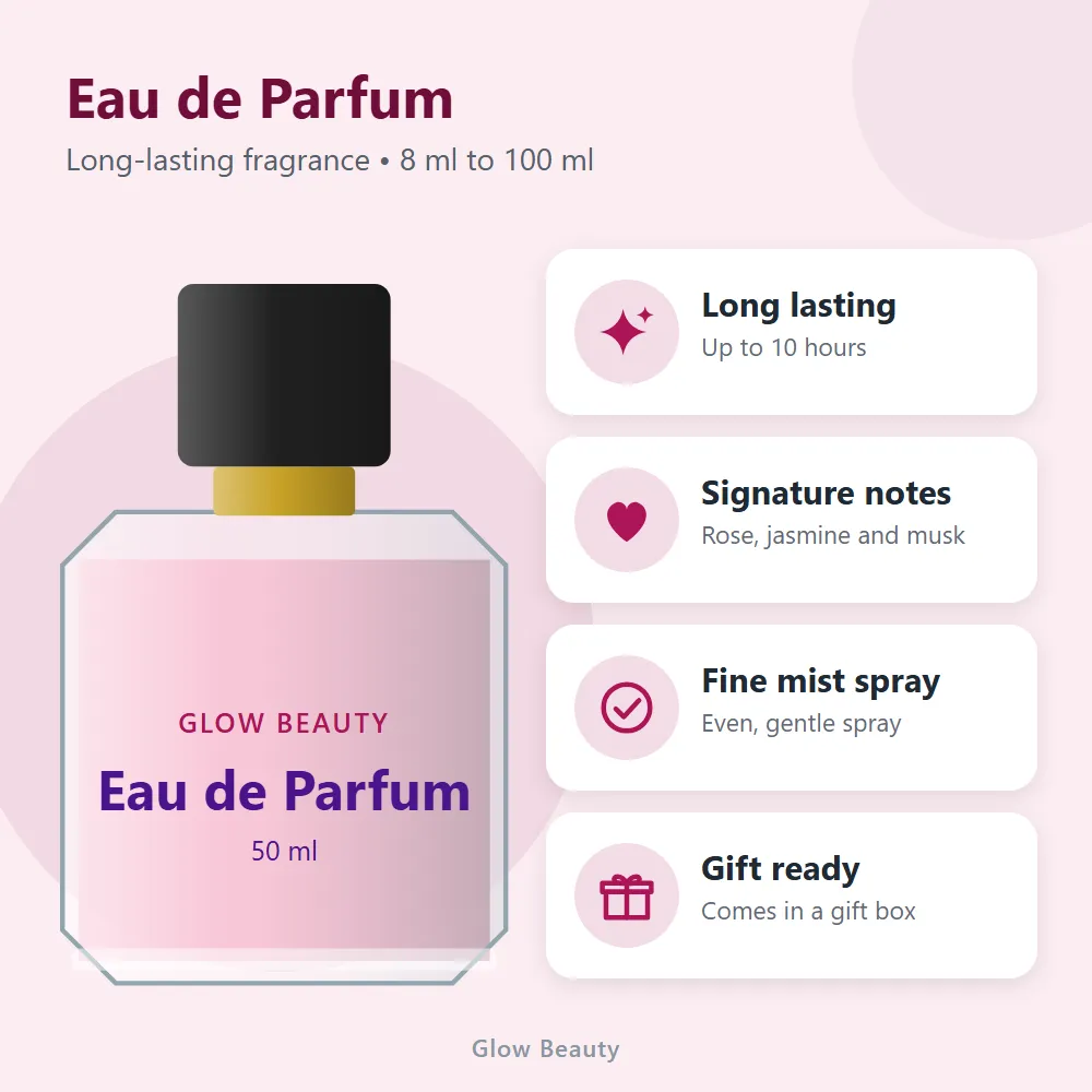 Eau de Parfum: features