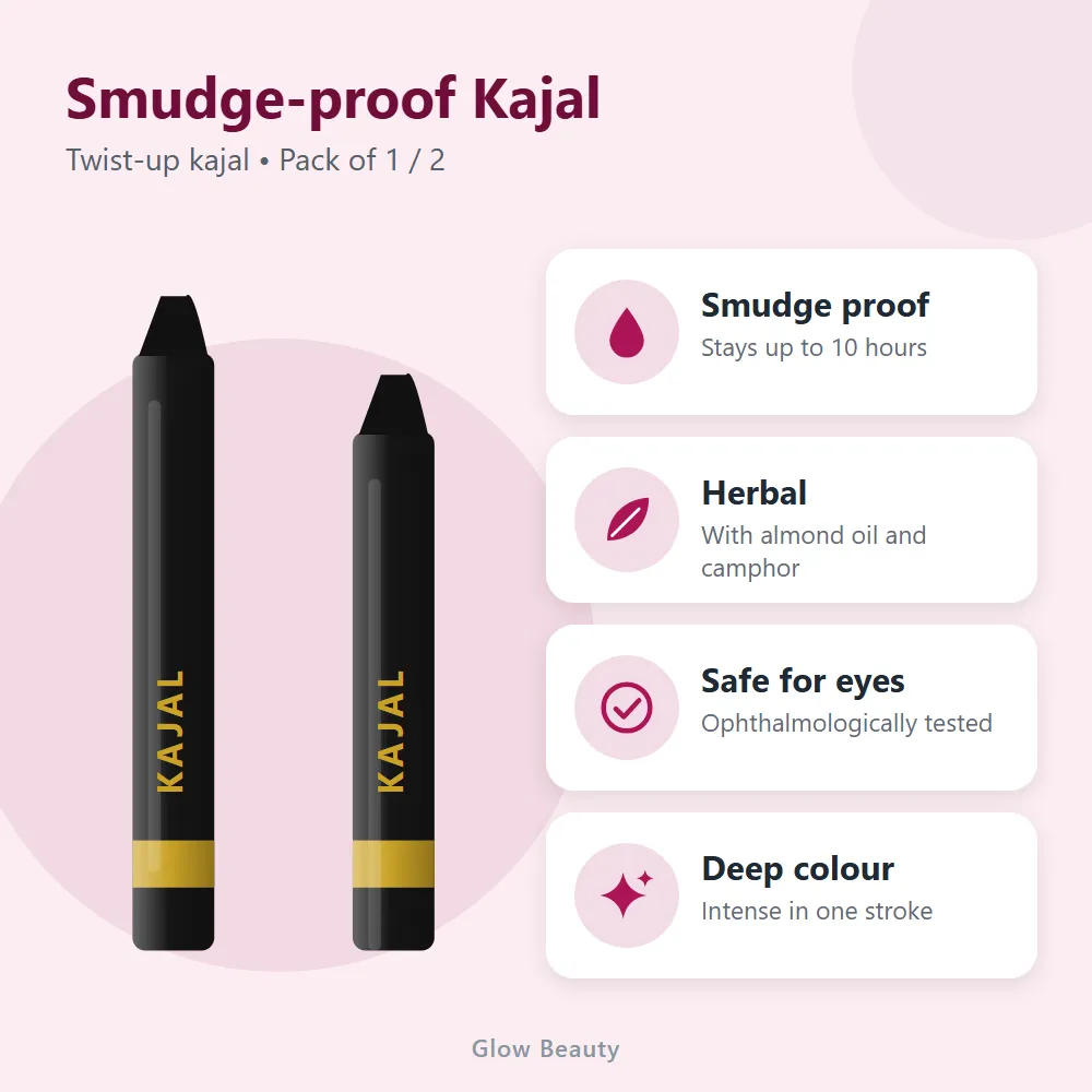 Smudge-proof Kajal: features