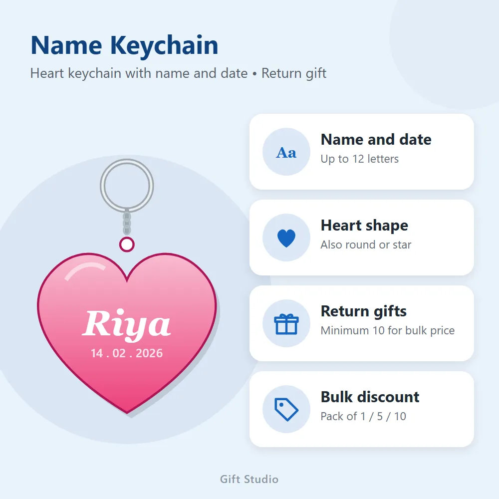 Name Keychain: features