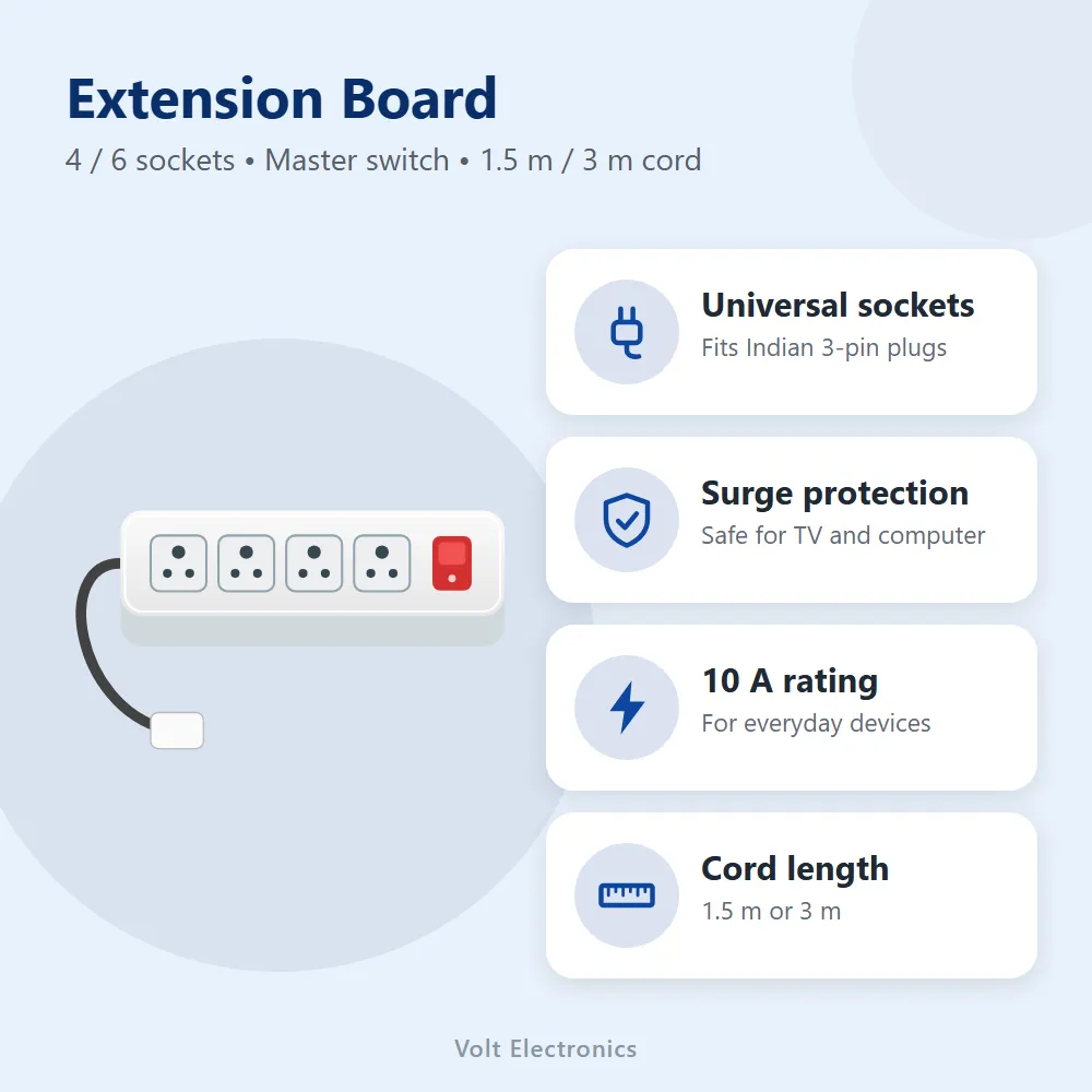 Extension Board: features