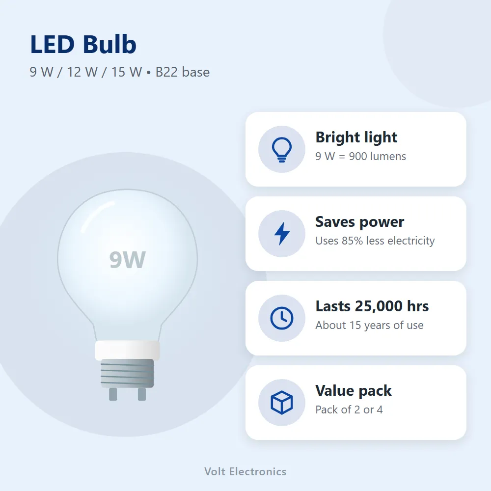 LED Bulb: features