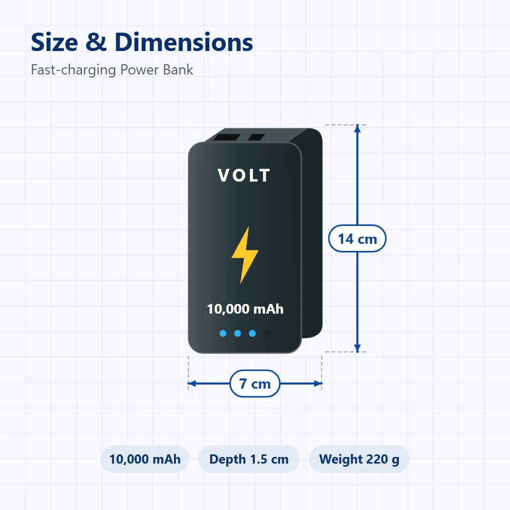 Fast-charging Power Bank: size and dimensions