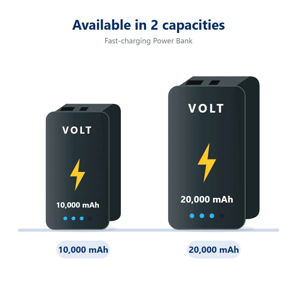 Fast-charging Power Bank: sizes compared