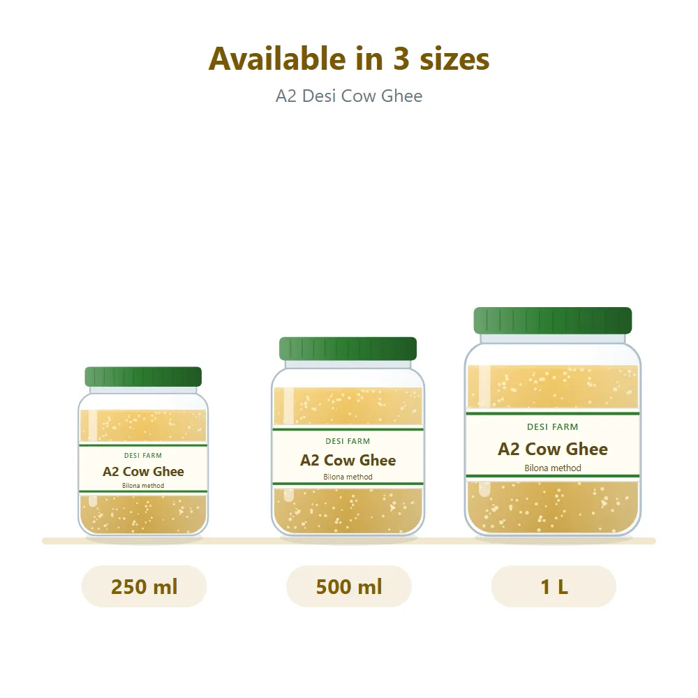 A2 Desi Cow Ghee: sizes compared