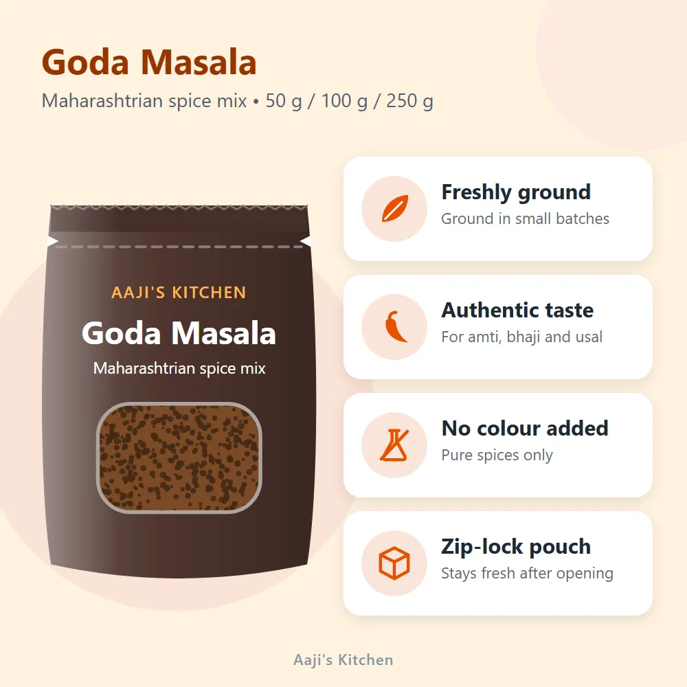 Goda Masala: features