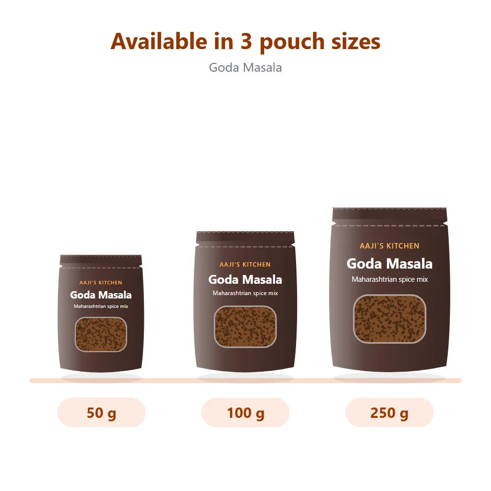 Goda Masala: sizes compared