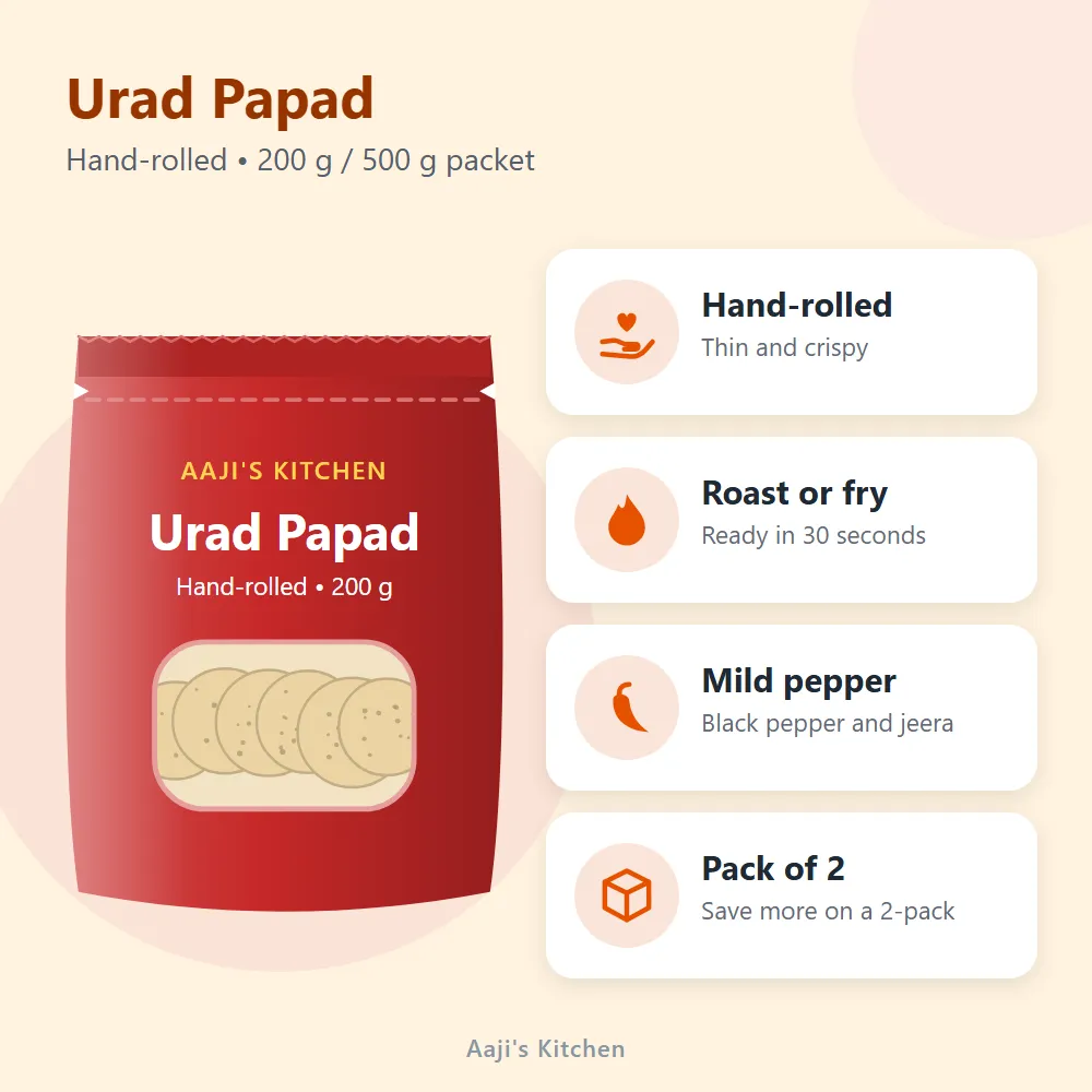 Urad Papad: features