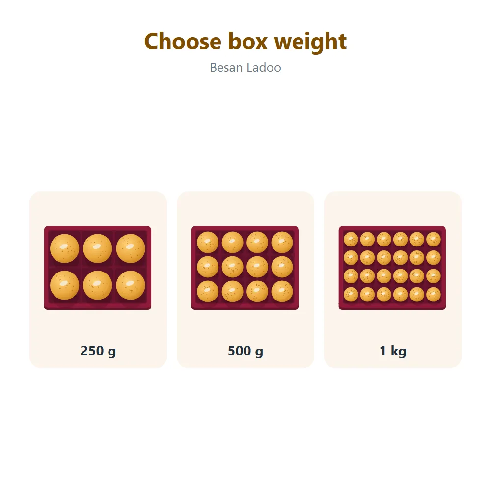 Besan Ladoo: all options