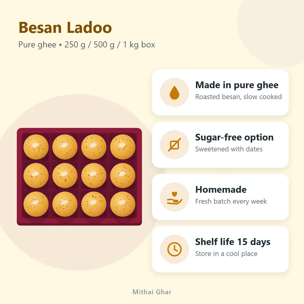 Besan Ladoo: features