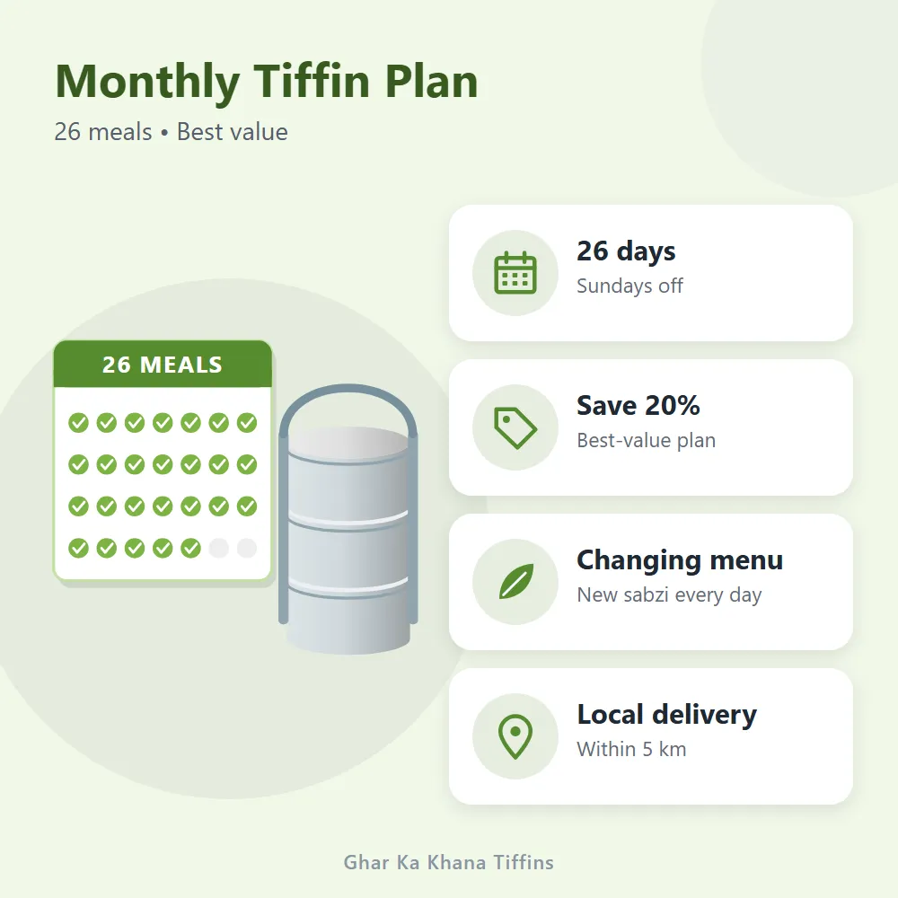 Monthly Tiffin Plan: features