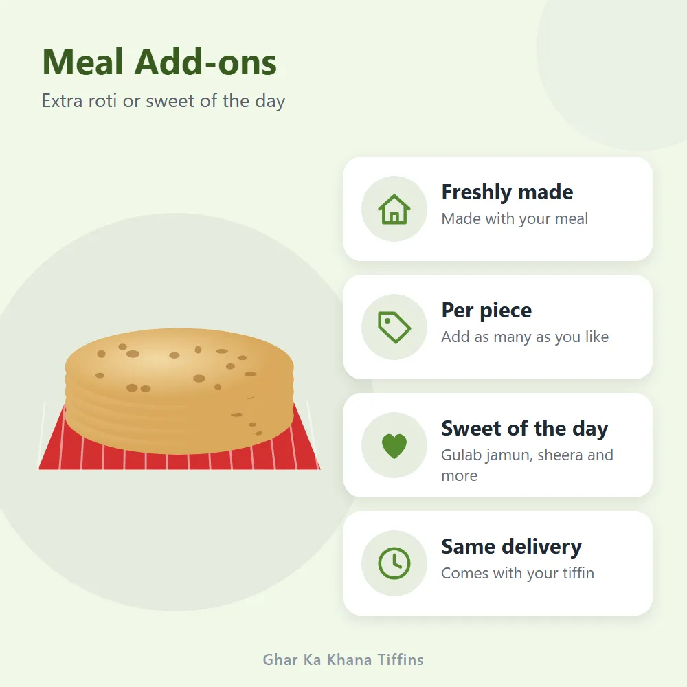 Meal Add-ons: features