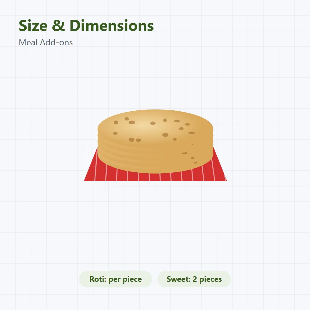 Meal Add-ons: size and dimensions