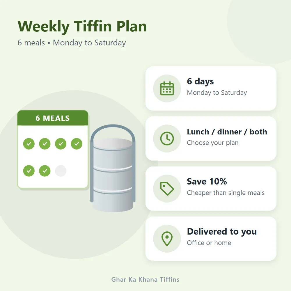 Weekly Tiffin Plan: features