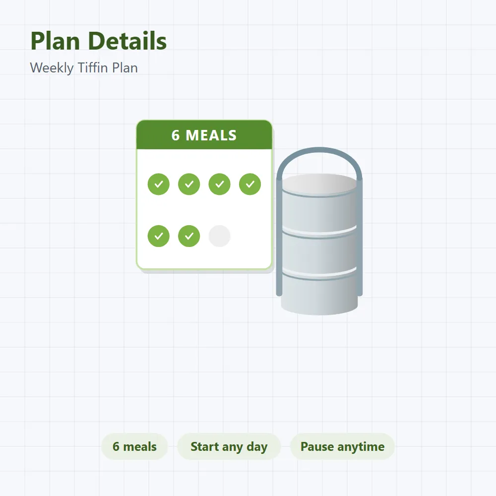 Weekly Tiffin Plan: size and dimensions
